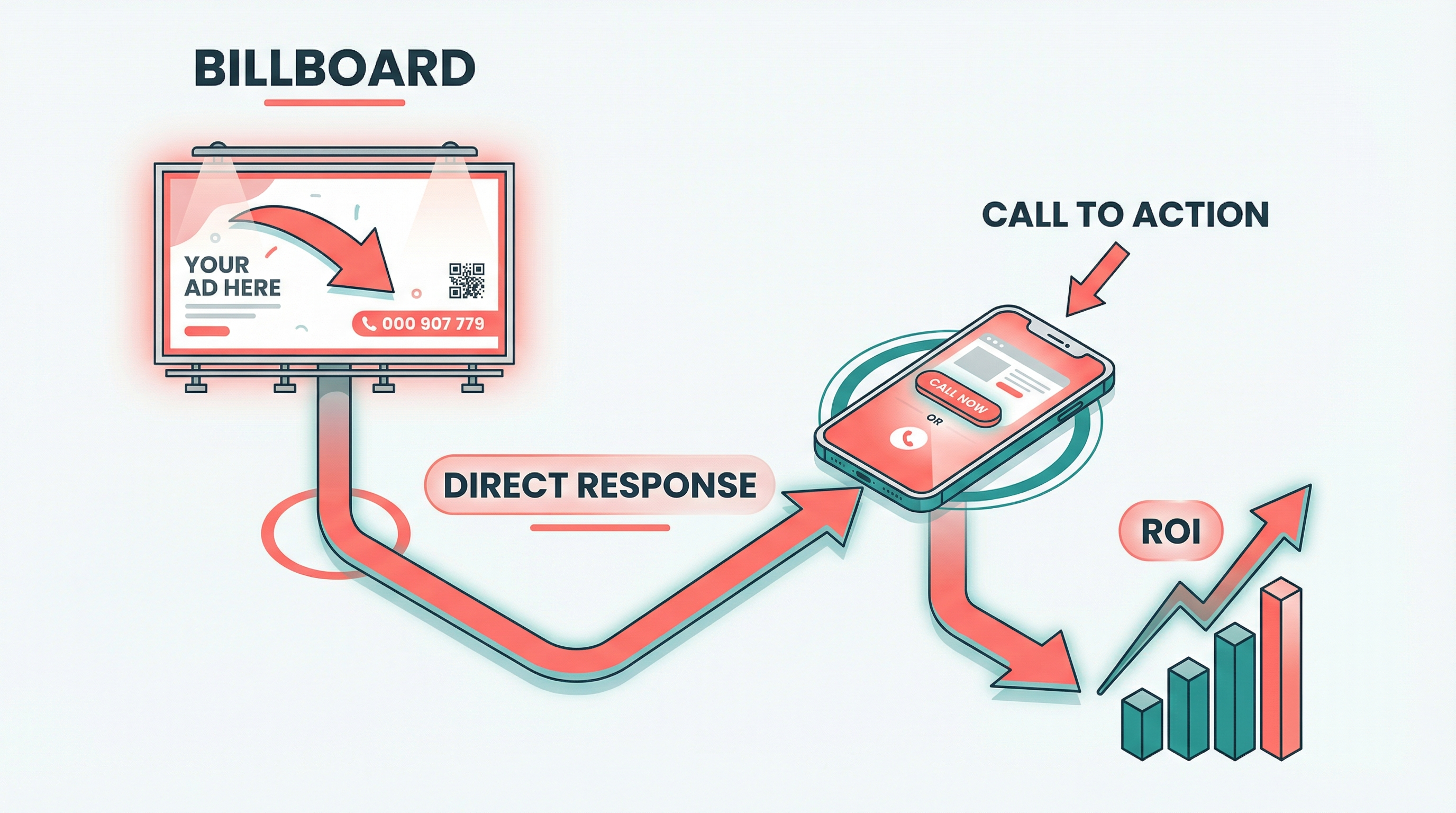 Billboard Advertising and Direct Response Campaigns: The Call That Changed Everything